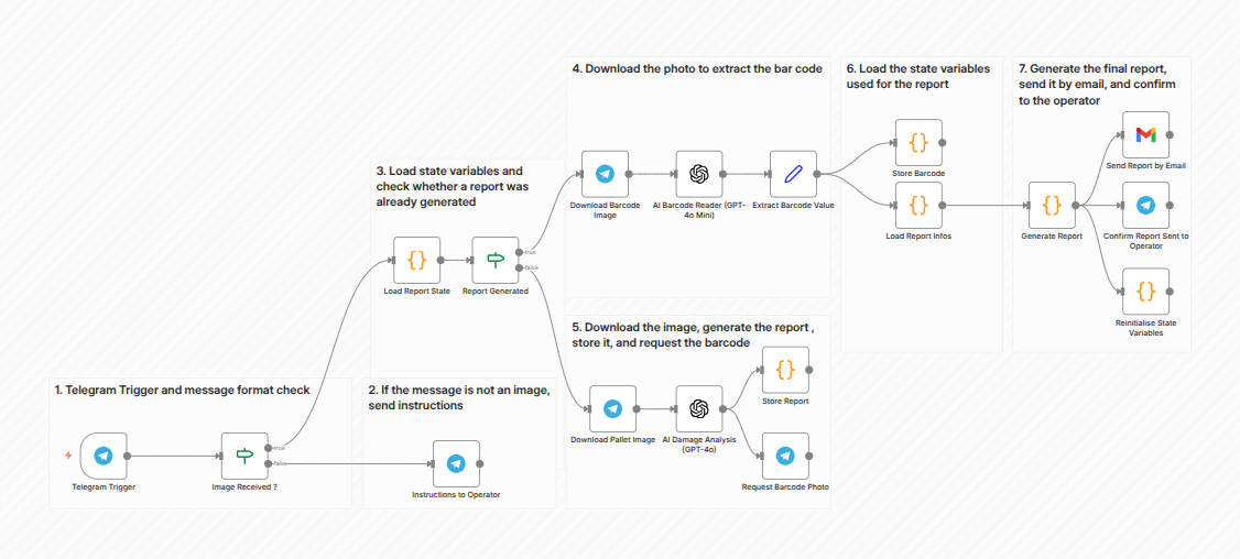 Nueralogic - AI & Software Solutions